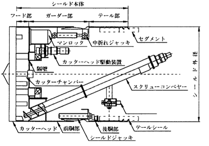 泥水加圧式シールド工事　シールド機搬入 泥水式シールド | 土木機械 | 川崎重工業株式会社