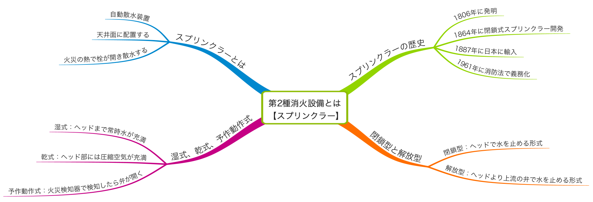 ポンプ スプリンクラー の歴史と 消火用スプリンクラー設計者の想い 後編 試作 Com