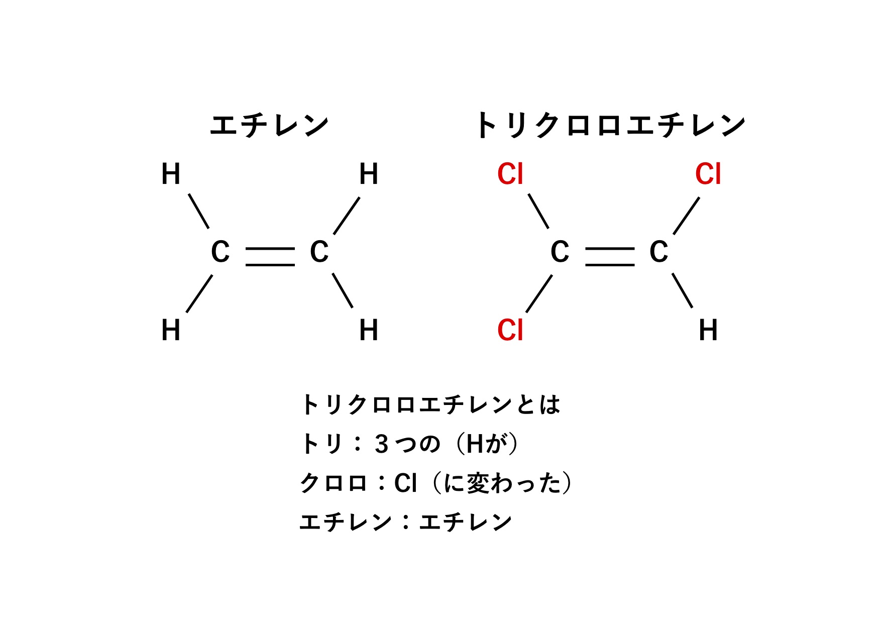 トリクロロエチレンによる健康障害 トリ クロロの意味 機械卒でも土木の現場監督