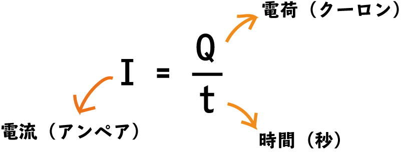 電流とは【電荷が連続的に運動する現象】│機械卒でも土木の現場監督